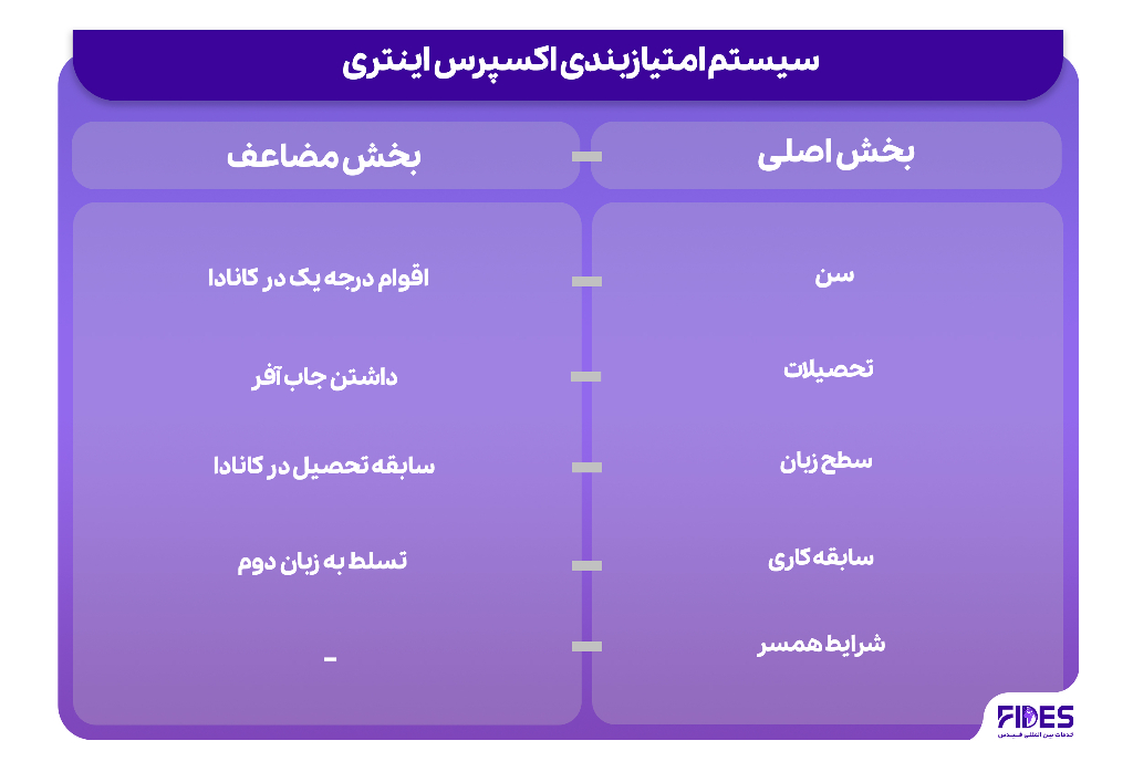 اکسپرس اینتری