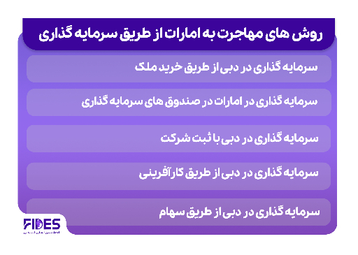 روش‌های مهاجرت به امارات از طریق سرمایه گذاری