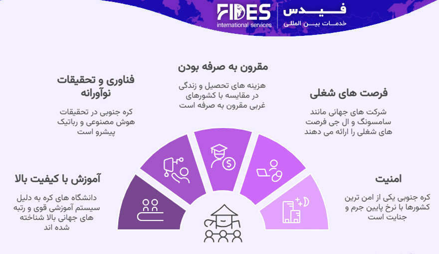 مزایای تحصیل در کره جنوبی