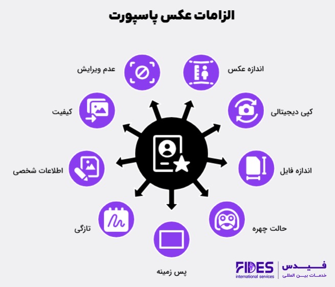 الزامات عکس پاسپورت