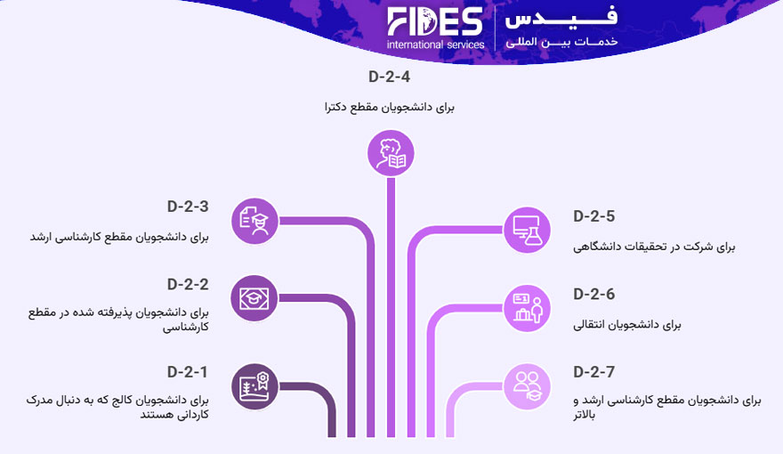 انواع ویزای دانشجویی D-2 کره جنوبی
