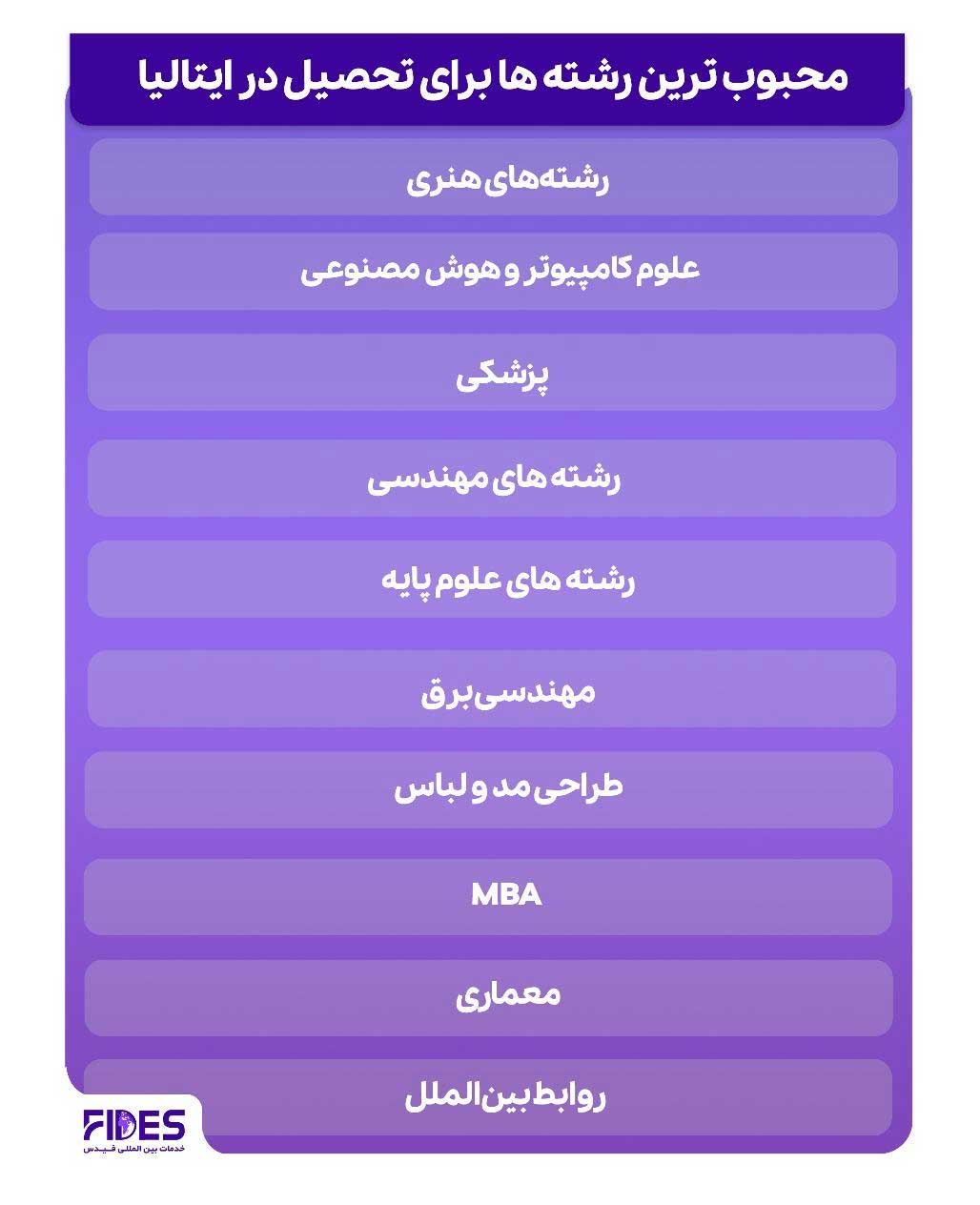 بهترین رشته ها برای تحصیل در ایتالیا