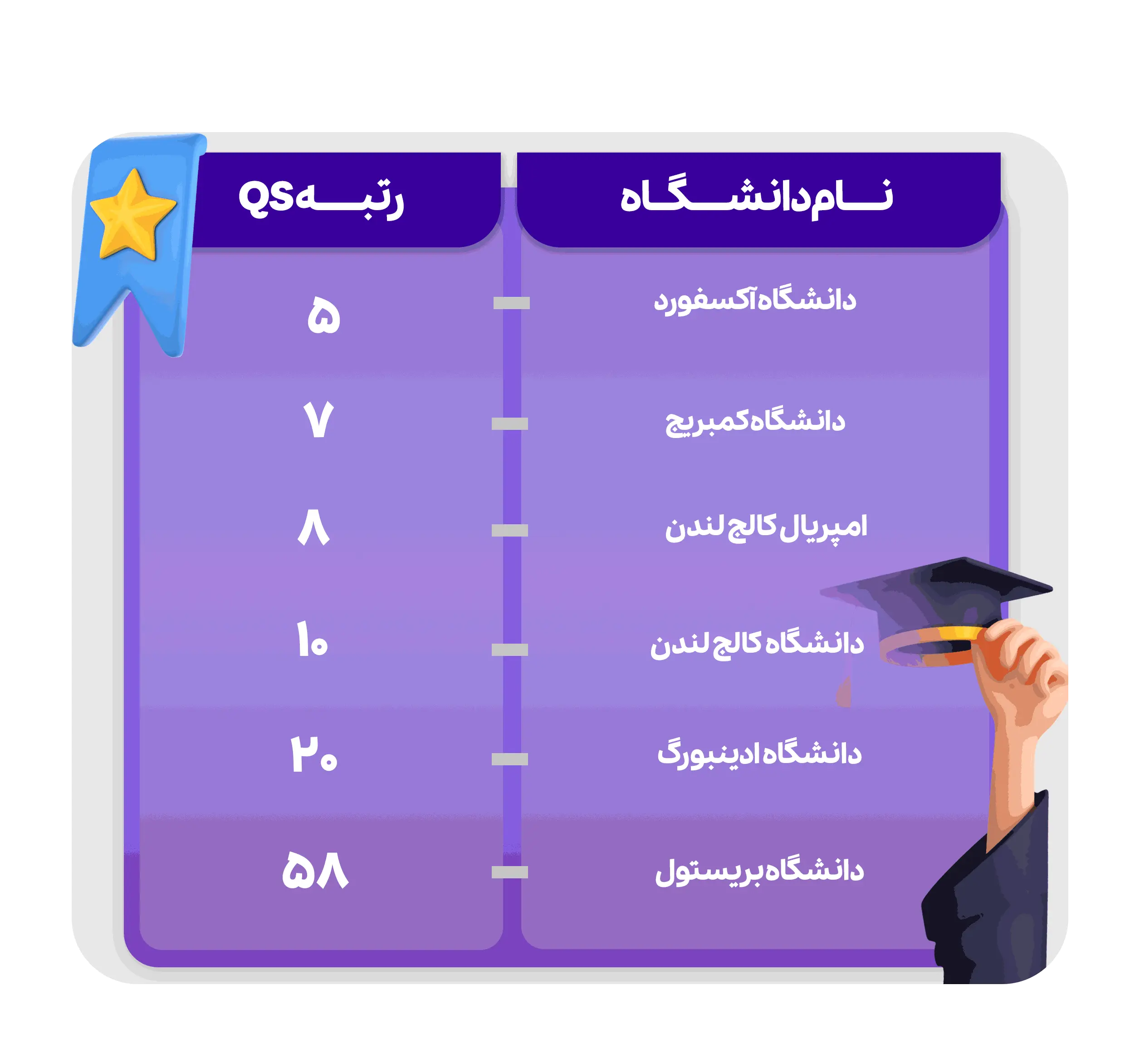 بهترین دانشگاه‌های انگلستان