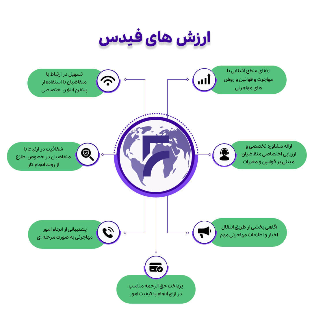 fides values