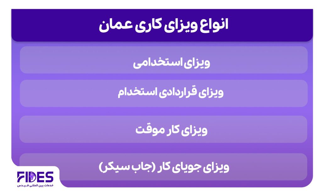 انواع ویزای کار در عمان