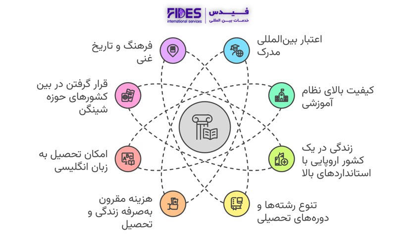 مزایای تحصیل در مجارستان