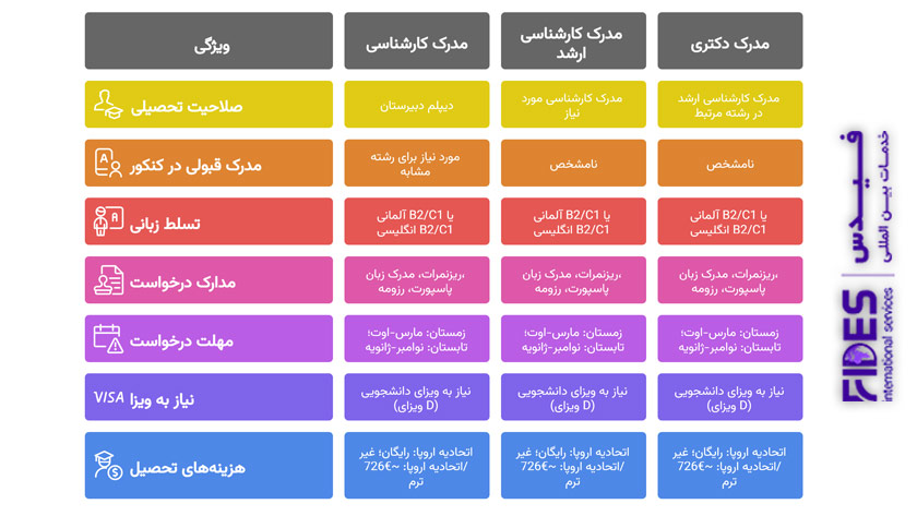 شرایط مهاجرت تحصیلی به اتریش