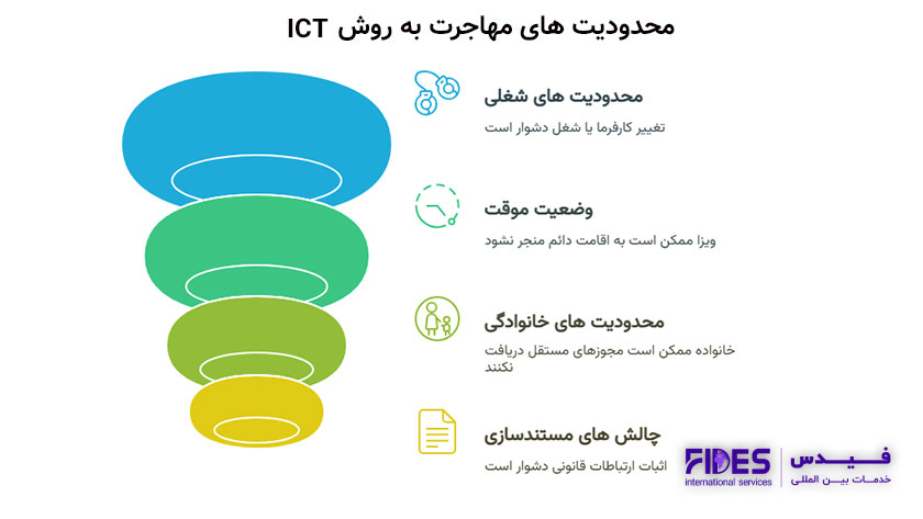 معایب مهاجرت کردن به روش ICT