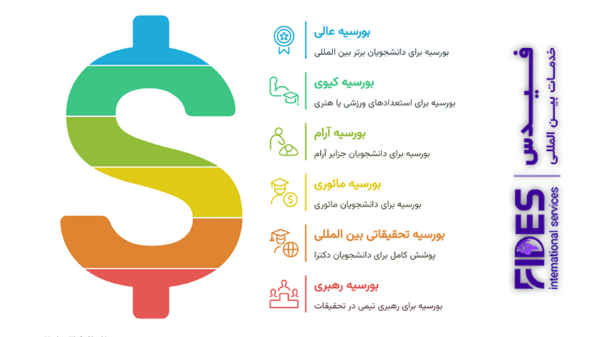انواع بورسیه تحصیلی نیوزیلند