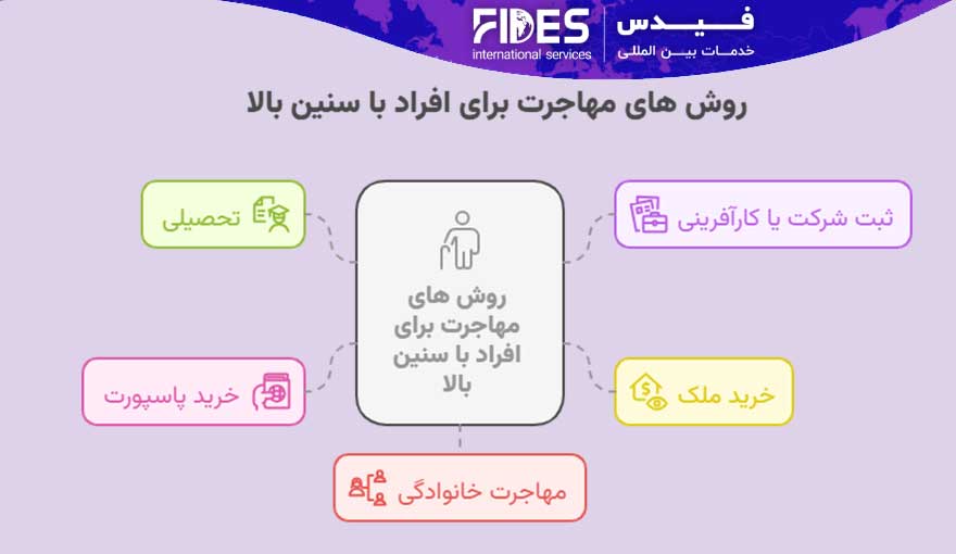 روش های مهاجرت برای افراد با سنین بالا