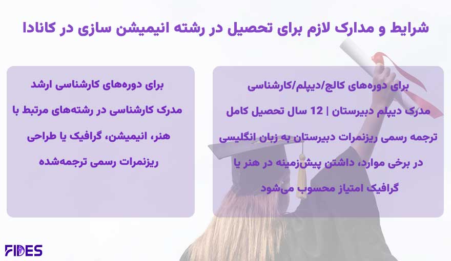 شرایط و مدارک رشته انیمیشن سازی در کانادا