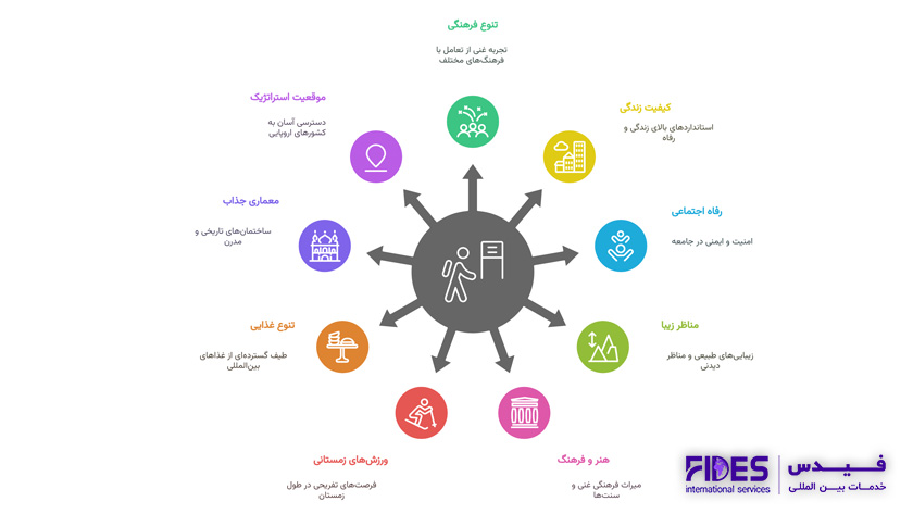 مزایای اقامت تحصیلی اتریش
