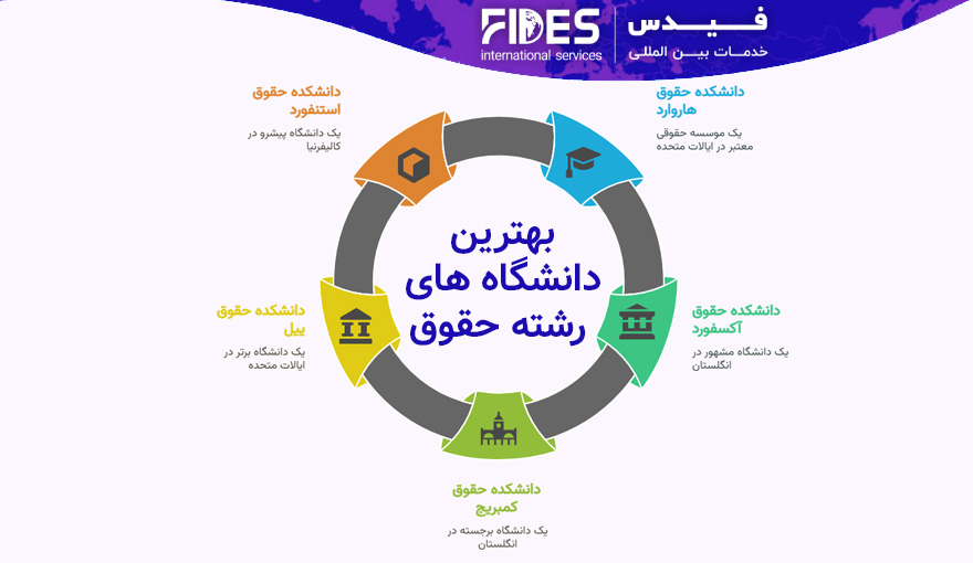 بهترین دانشگاه ها برای ادامه تحصیل رشته حقوق در خارج از کشور 