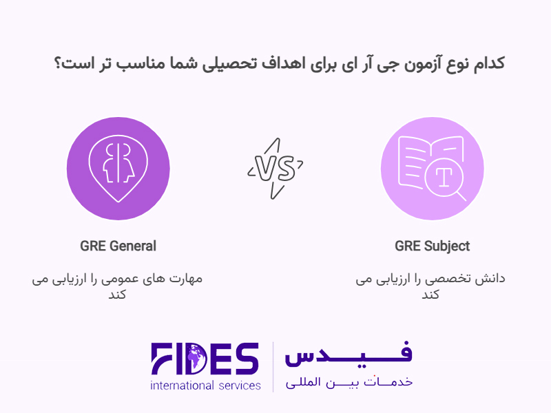 انواع آزمون جی آر ای 