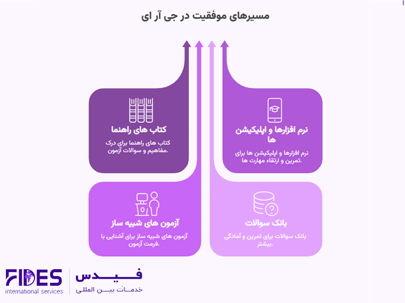 منابع آزمون جی آر ای چیست؟