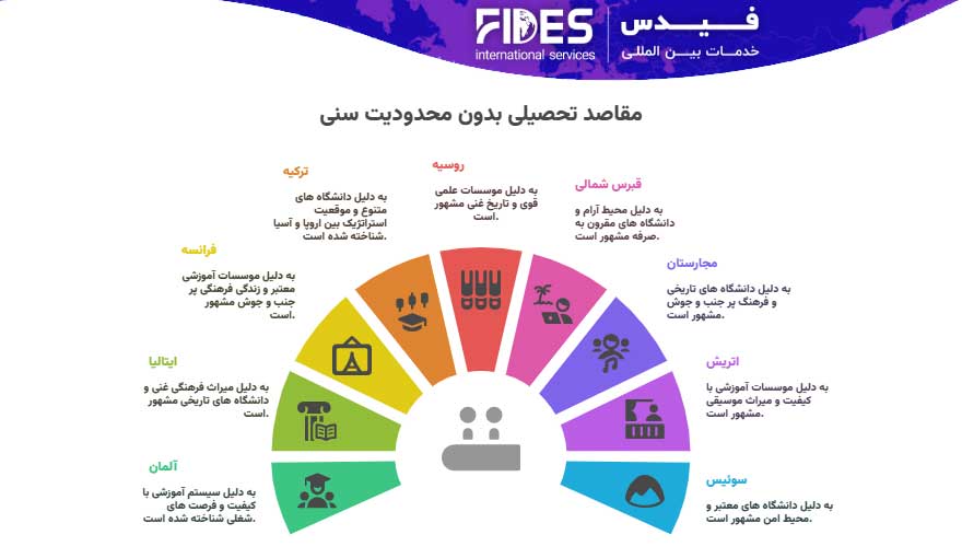 مقاصد تحصیلی بدون محدودیت سنی
