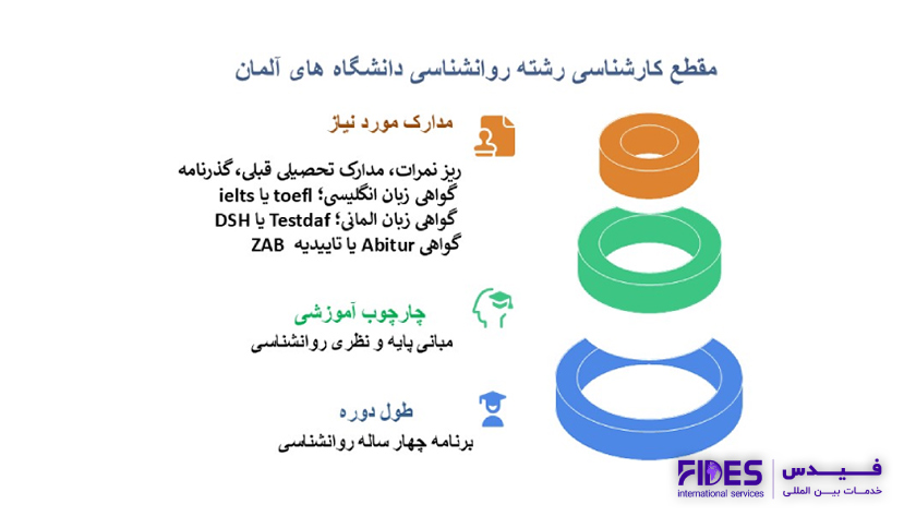 تحصیل در مقطع کارشناسی رشته روانشناسی در آلمان