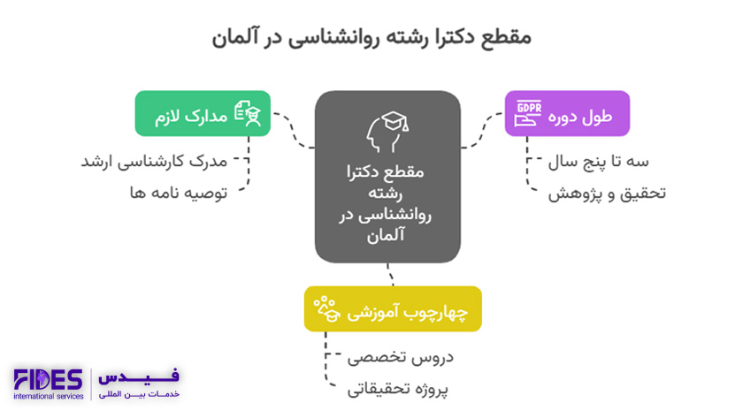 دکترا (PHD) روانشناسی از دانشگاه های آلمان