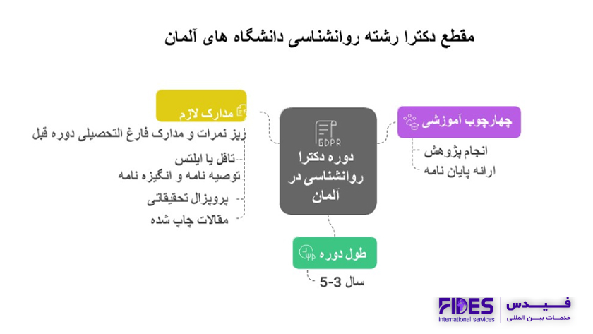 دکترا (PHD) روانشناسی از دانشگاه های آلمان