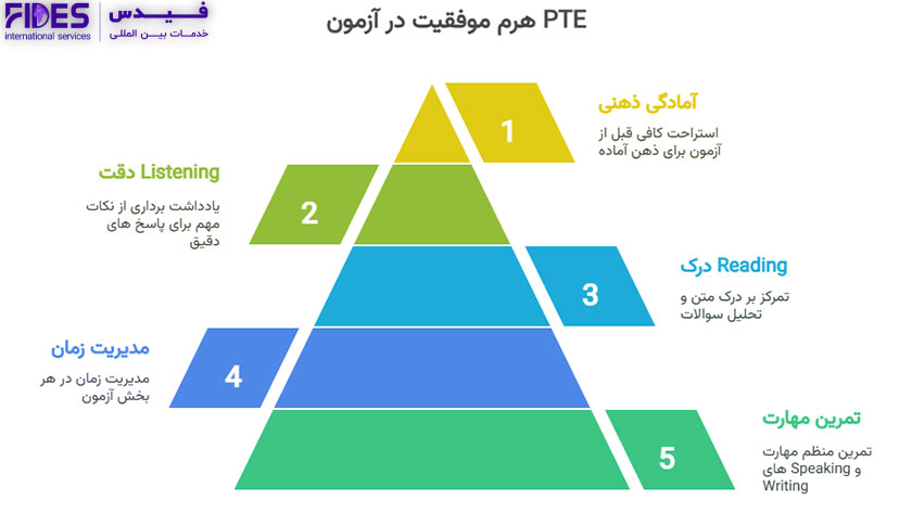 نکات مهم آزمون