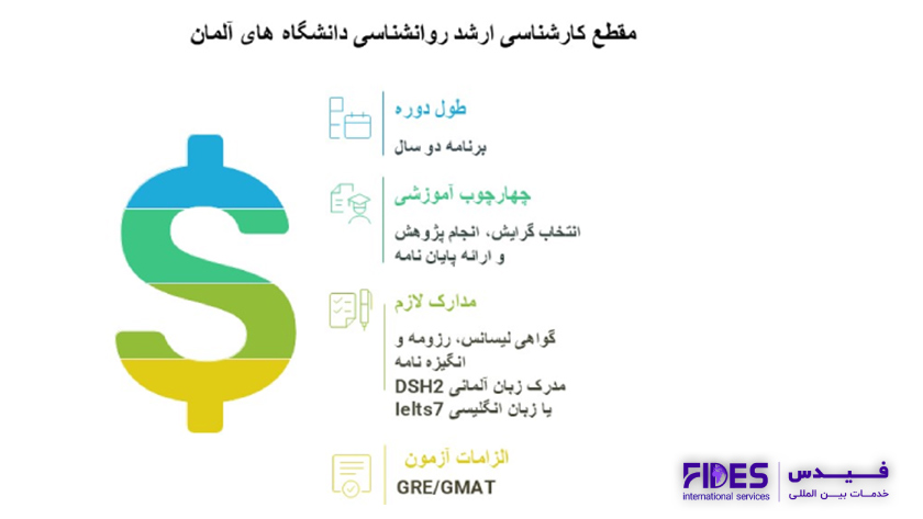 کارشناسی ارشد رشته روانشناسی در آلمان 
