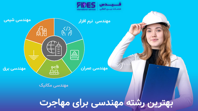 بهترین رشته مهندسی برای مهاجرت