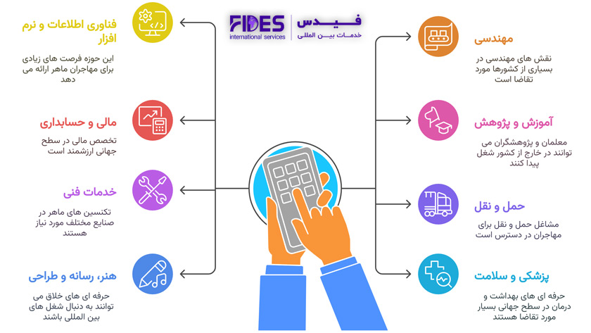بهترین شغل ها برای مهاجرت