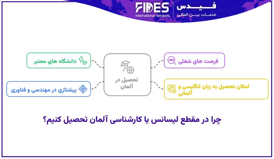 چرا در مقطع لیسانس یا کارشناسی آلمان تحصیل کنیم؟