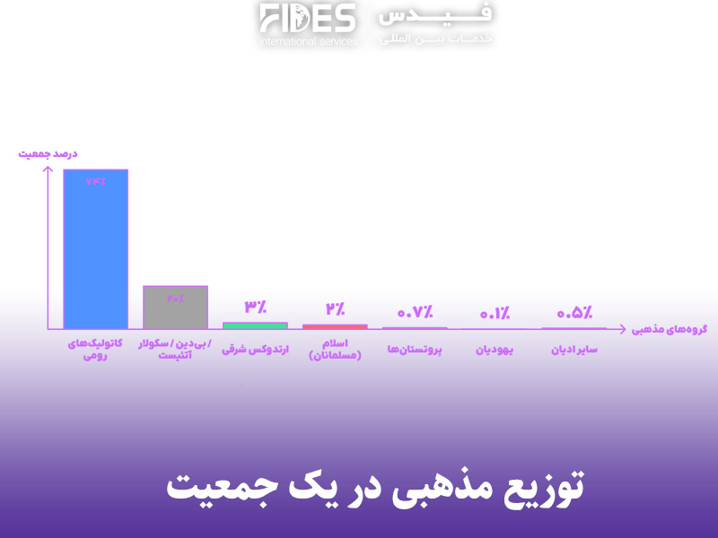 آیین و مذهب در ایتالیا