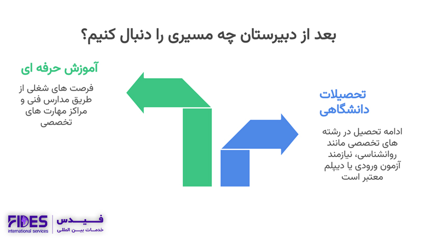 مسیرهای ادامه تحصیل بعد از دبیرستان
