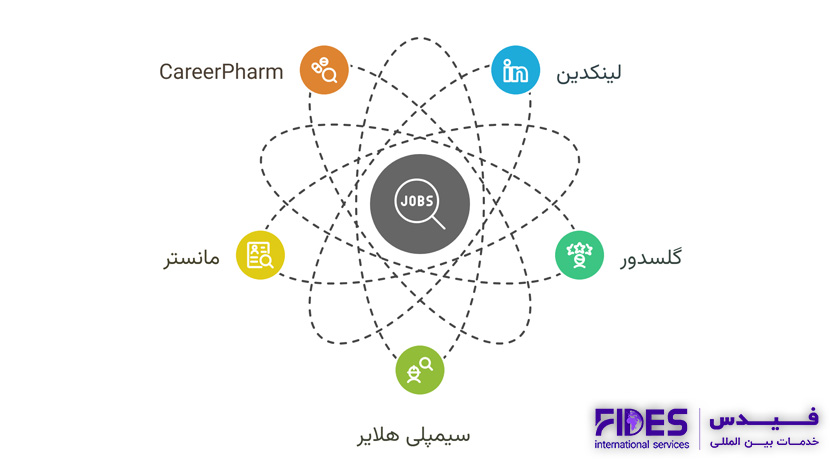 بهترین سایت های کاریابی برای رشته داروسازی