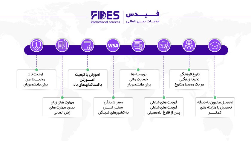 مزایا مهاجرت تحصیلی به آلمان