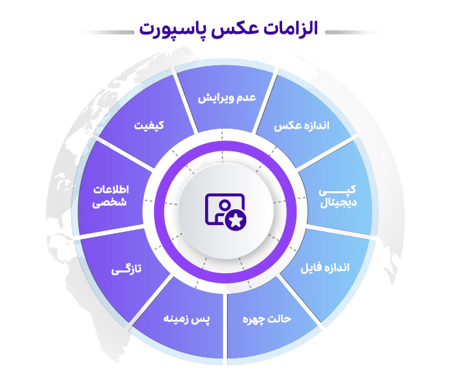 الزامات عکس پاسپورت
