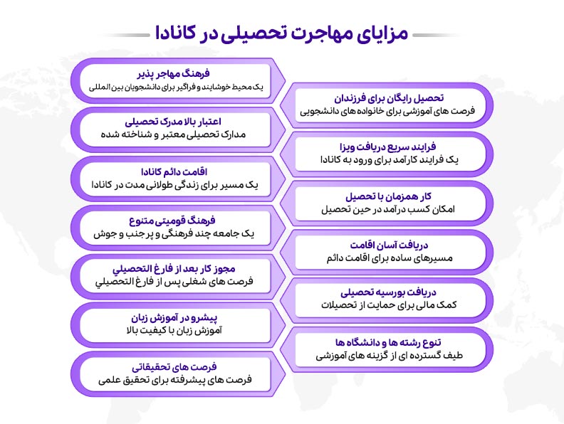 مزایا مهاجرت تحصیلی به کانادا