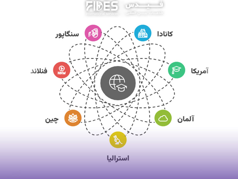 بهترین کشور برای اپلای مهندسی مواد کدام است؟ 9 کشور پرتقاضا در 2025 2 معرفی کشورهای برتر برای تحصیل مهندسی مواد