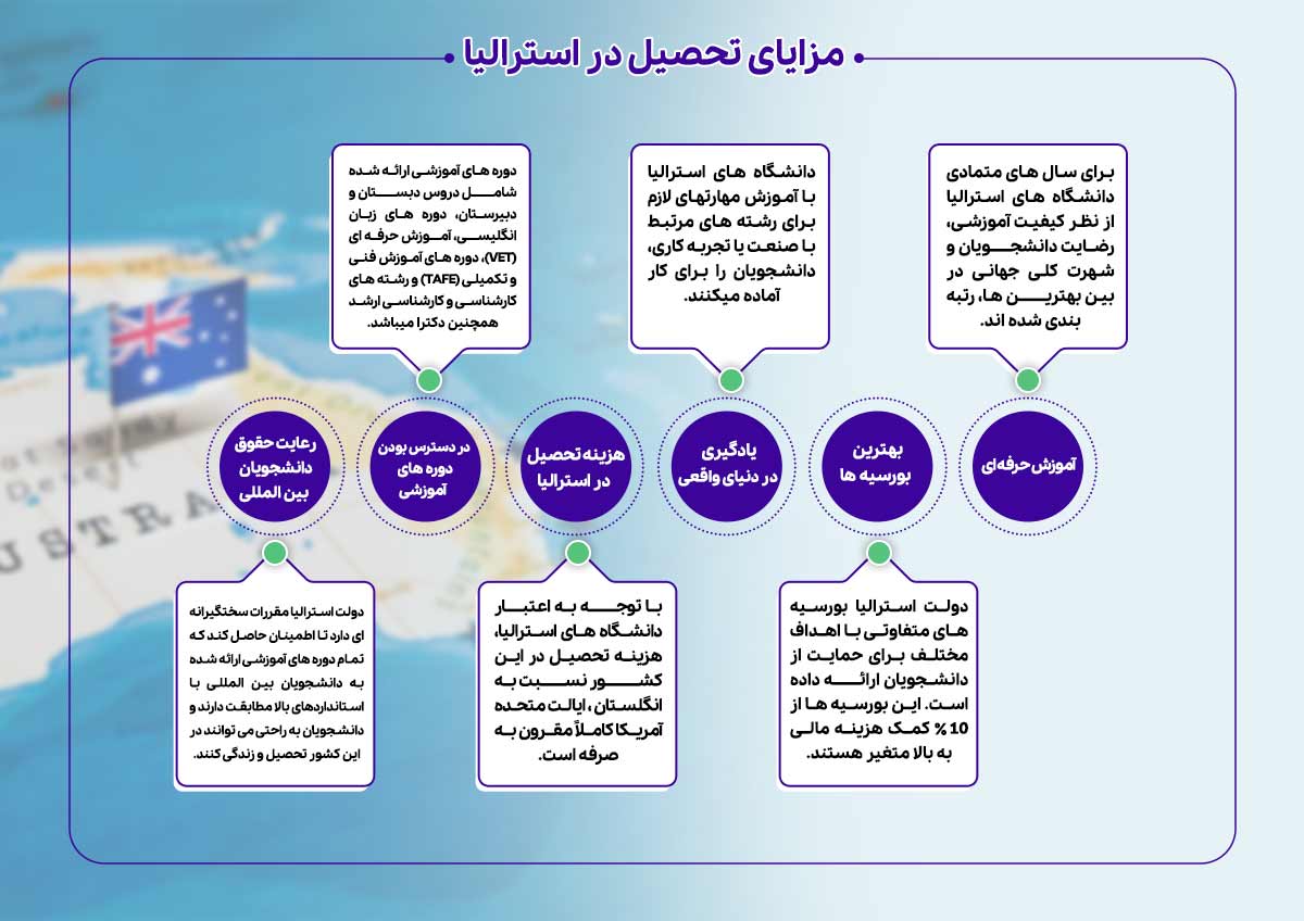 مزایای-تحصیل-در-استرالیا