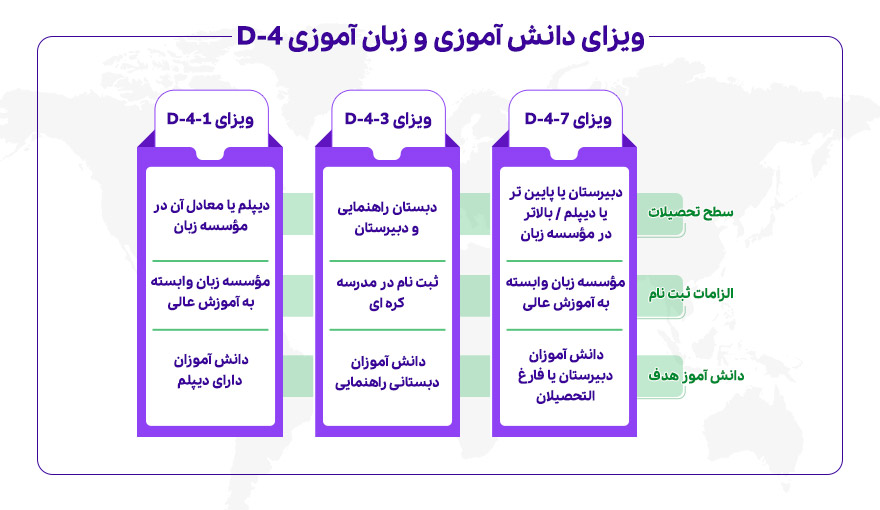 انواع ویزای دانشجویی D-2 کره جنوبی