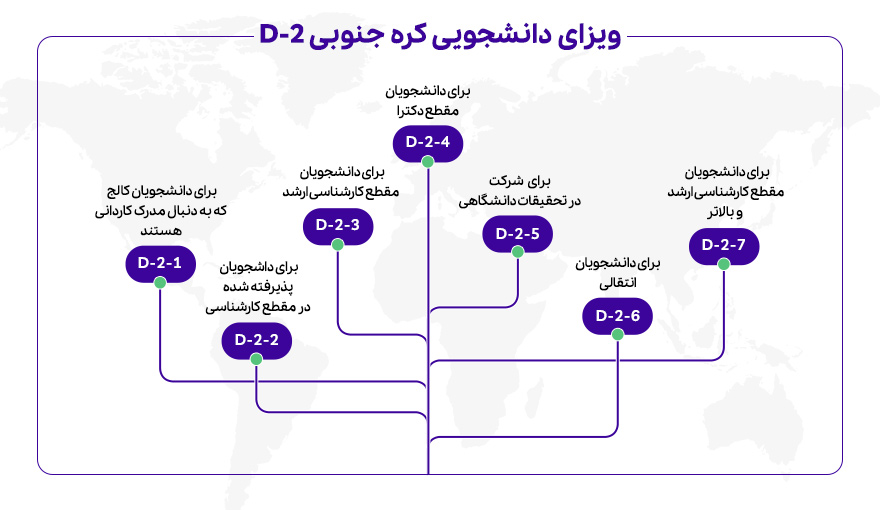 انواع ویزای دانشجویی D-2 کره جنوبی