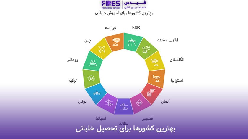 بهترین کشورها برای تحصیل خلبانی