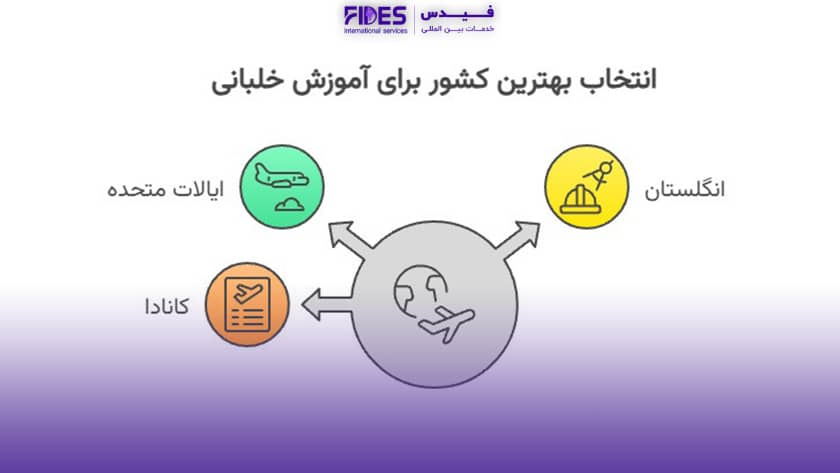 بهترین کشور برای آموزش خلبانی