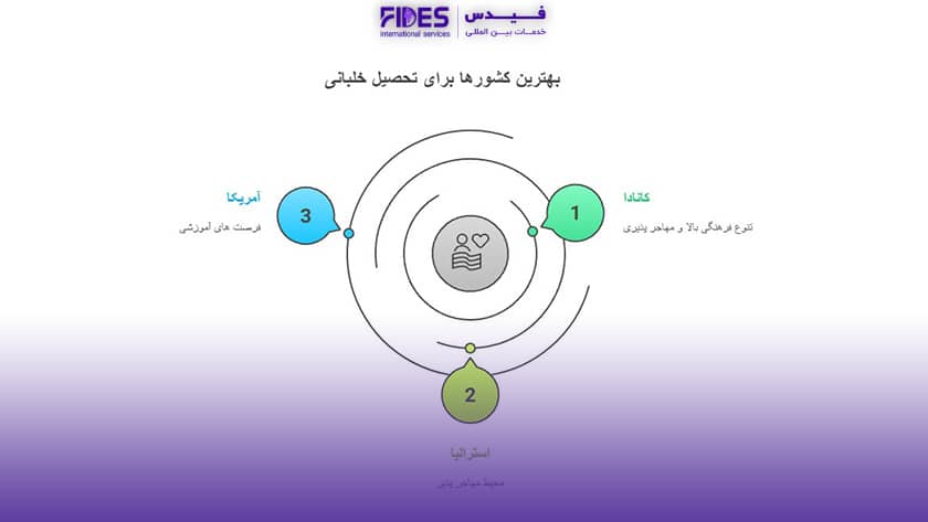 بهترین کشور برای خلبانی از نظر مهاجرپذیری