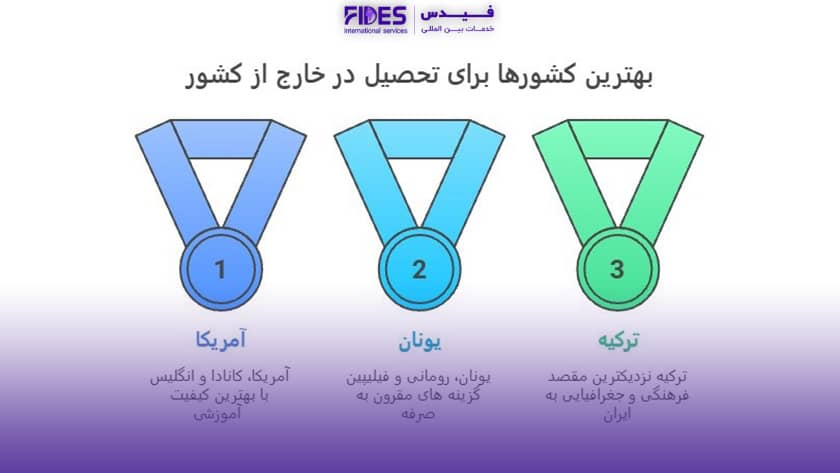 ویژگی بهترین کشور برای خلبانی